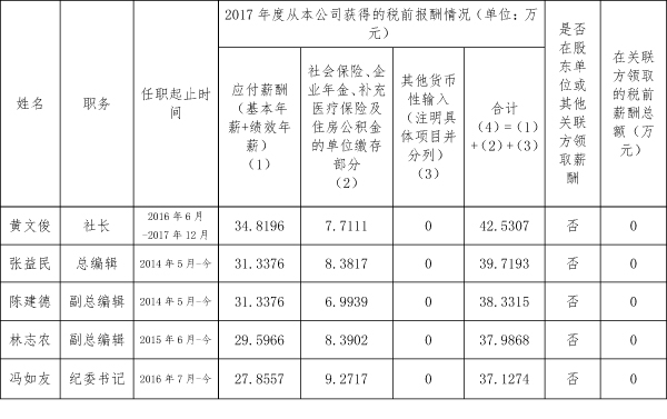 人民法院出版社企业负责人2017年度薪酬情况说明 - 中华人民共和国最高人民法院