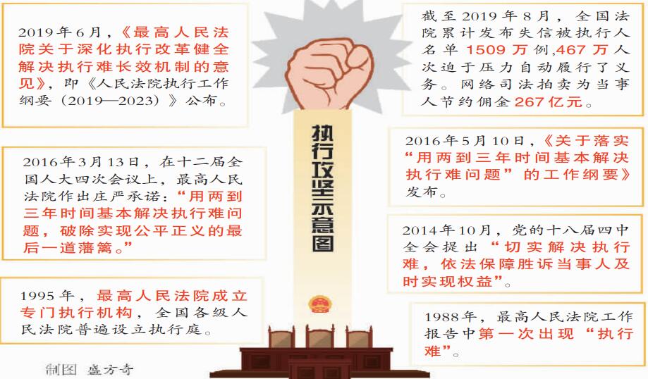 执行攻坚：公平正义的保卫战 - 中华人民共和国最高人民法院