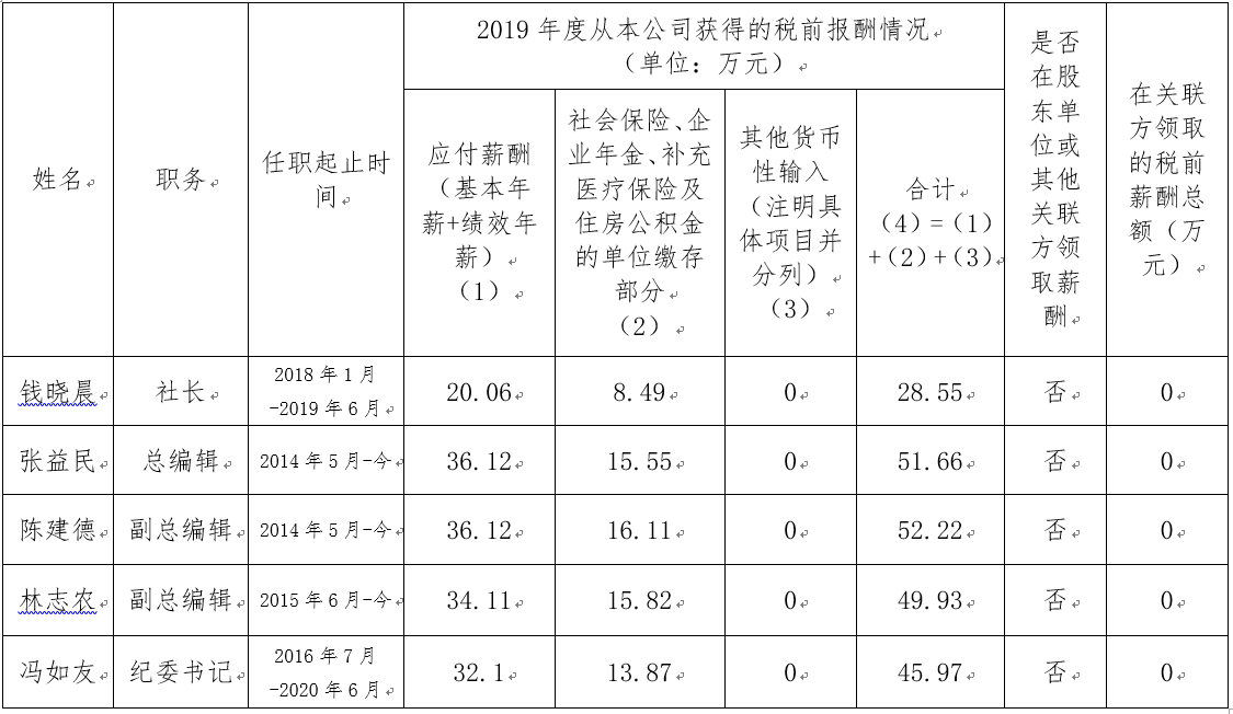 人民法院出版社


	企业负责人2019年度薪酬情况说明
 - 中华人民共和国最高人民法院