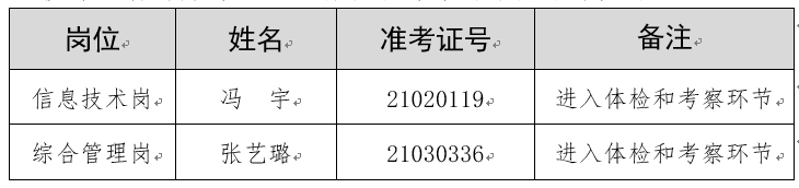 人民法院信息技术服务中心2021年公开招聘高校应届毕业生体检和考察递补通知 - 中华人民共和国最高人民法院