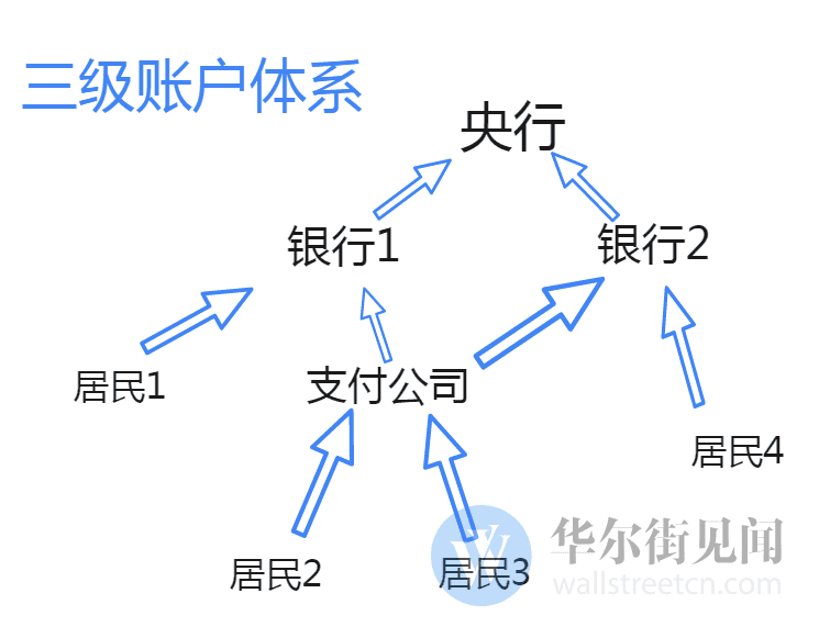 ＂网络版银联＂横空出世 支付宝们通通被＂收编＂？