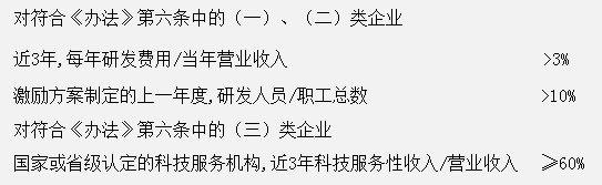 三部门关于《国有科技型企业股权和分红激励暂行办法》的问题解答