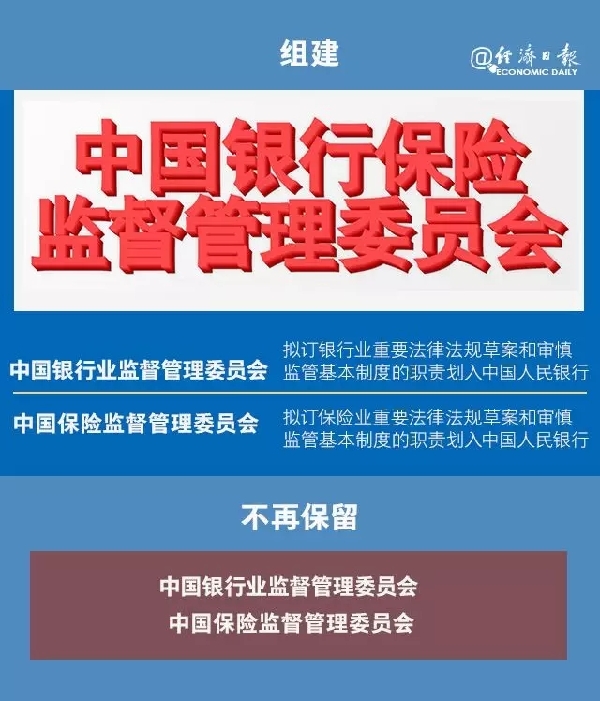 重大改革！银保合并意味着什么？