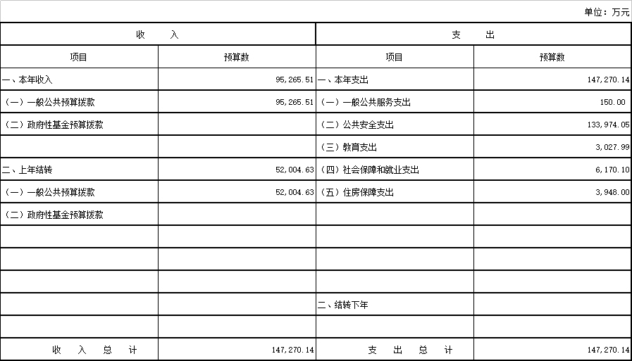 最高人民法院2018年度部门预算公开说明