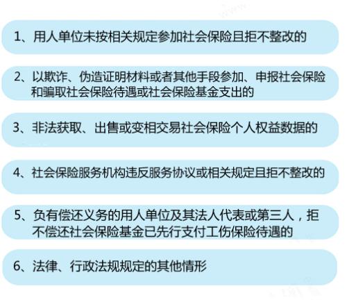 五险一金将建“黑名单”制度 这些行为会被惩戒