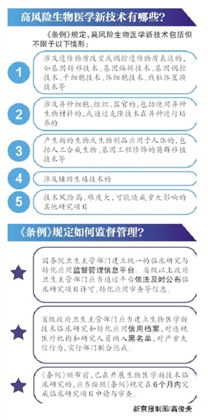 基因编辑临床研究拟国家卫健委审批 医务人员严重违规拟终生禁入