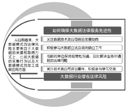 揭开数据类公司法律顾问神秘面纱