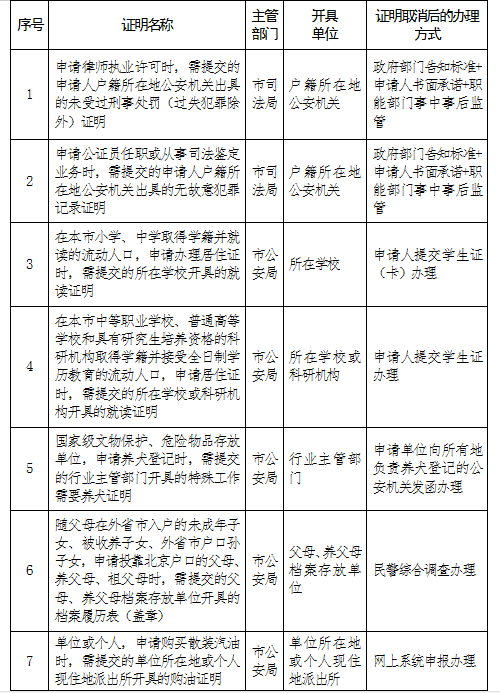 北京：申请律师执业许可不再提交“未受过刑事处罚证明”