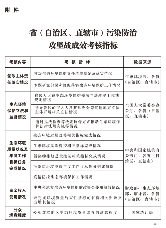 省（自治区、直辖市）污染防治攻坚战成效考核措施