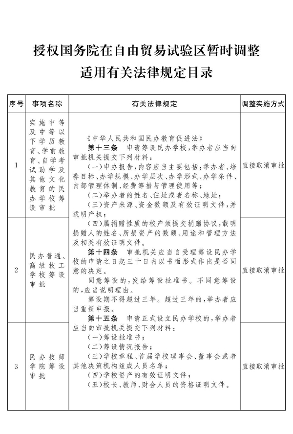 全国人民代表大会常务委员会关授权国务院在自由贸易试验区暂时调整适用有关法律规定的决定