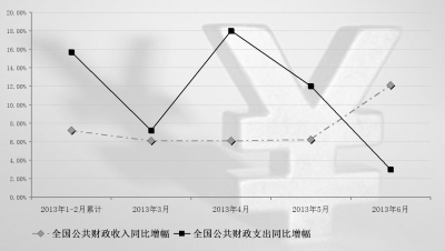 中国财税部门酝酿多项财政改革 预计减税9000亿