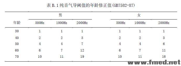 人体损伤程度鉴定标准(2013最新修订版）