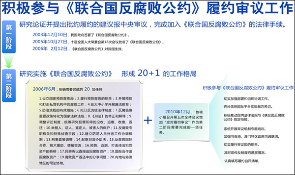 中央纪委披露我国实施《联合国反腐败公约》情况