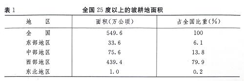 关于第二次全国土地调查主要数据成果的公报