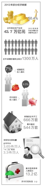 发改委：部分地方追求政绩　存在GDP注水情况