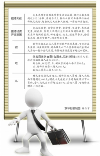北京首次明确接待外国元首标准：每人每天伙食600元