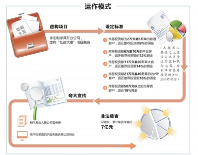 传销公司集资诈骗近7亿元　公司创始人被判死缓