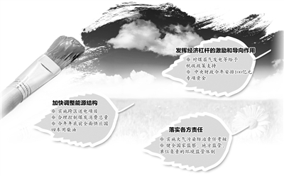 运用市场和法治手段治霾 政府出真招消除民众“心肺之患”