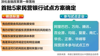 银监会主席尚福林：民营银行破冰 试点自担风险