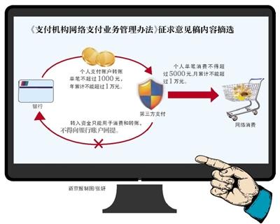 央行拟要求第三方支付转账拟年累计不超1万