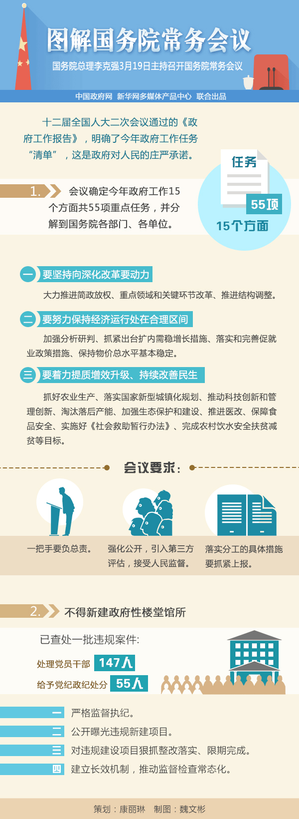 国务院部署进一步落实不得新建政府性楼堂馆所要求的措施