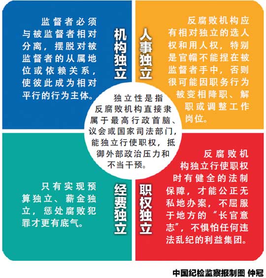 中纪委介绍世界反腐败机构：独立性是生命线