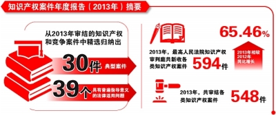 最高法院知产案件年度报告摘要公布