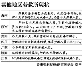 北京市劳教局调整为教育矫治局　由市司法局管理