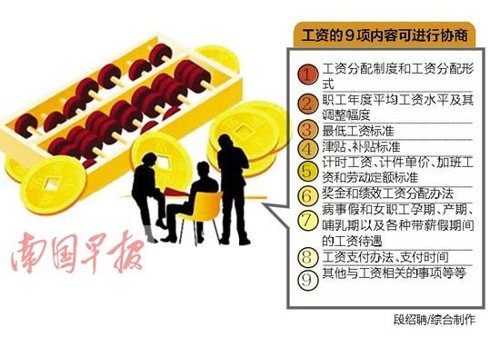 广西推动工资集体协商立法　工资发多少“可商量”