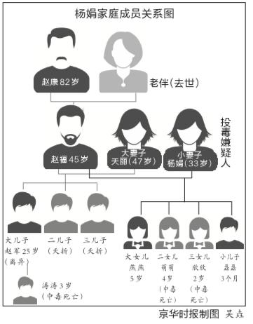 宁夏农民一夫二妻生活8年　侧室受气毒杀3名幼童