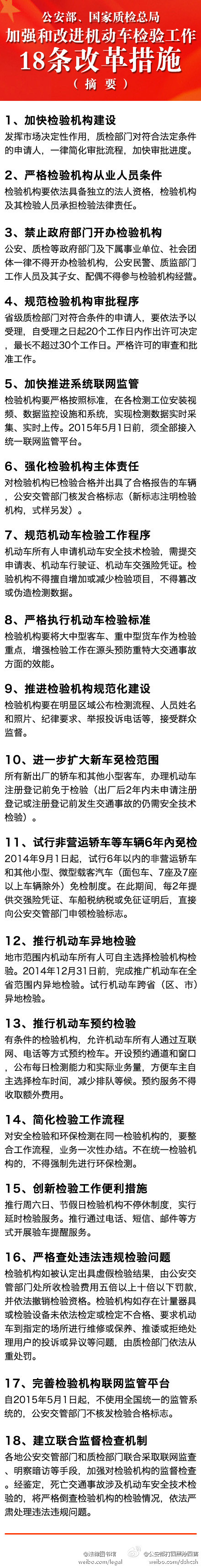 车检改革18项新政：检验机构与政府脱钩　新车6年免检