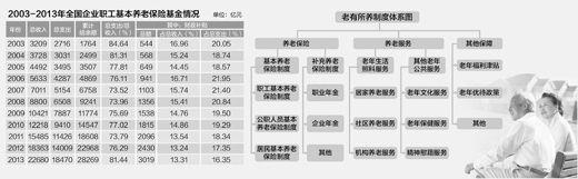  　　制图：张芳曼