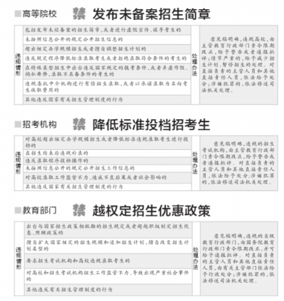 教育部首个招生规章公开征求意见　高校违规拟减招直至停招