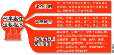 全国人大常委会授权“两高”开展刑事案件速裁程序试点工作