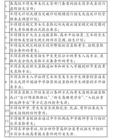 高校不得擅自规定男女生录取比例　聚焦高招12禁令