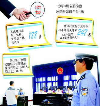 专家建议：检察机关同步监督减假保防变相“越狱”