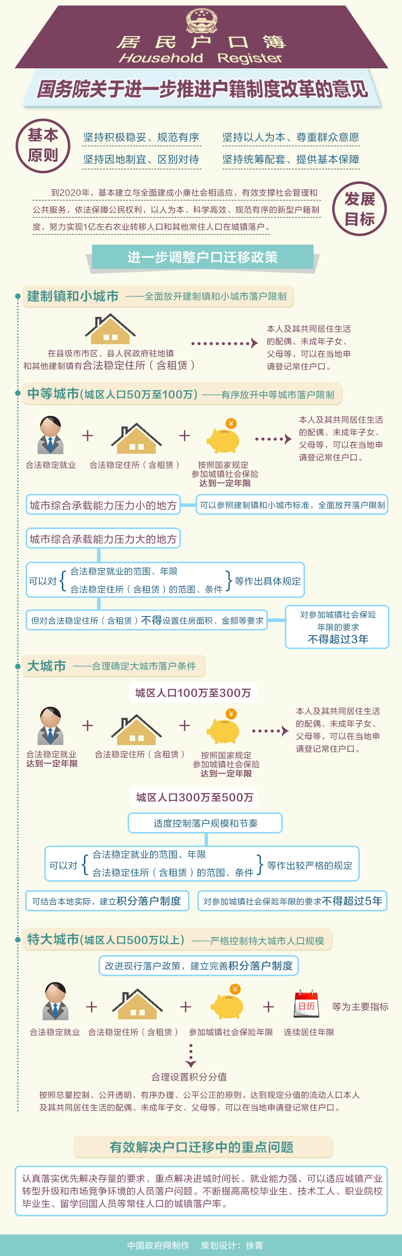 图解：国务院关于进一步推进户籍制度改革的意见
