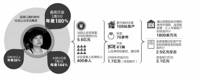 吴英父亲被拘已30天 检察院尚未收到批捕申请
