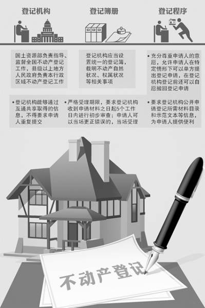 不动产登记立法征求意见即将结束 有些问题争议较大