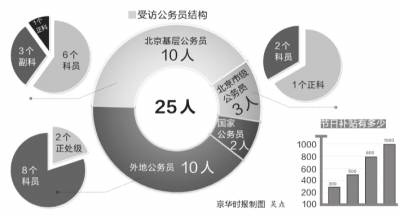普通公务员年节福利变化调查：八项规定执行后锐减