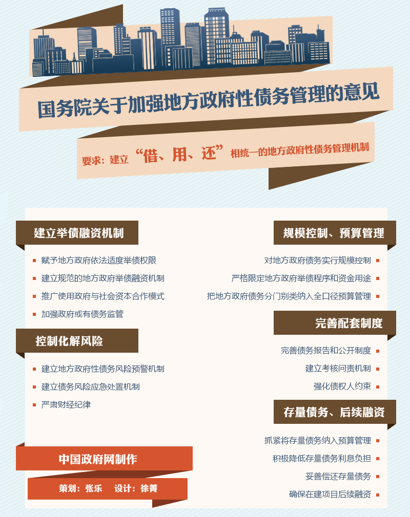 图解：国务院关于加强地方政府性债务管理的意见