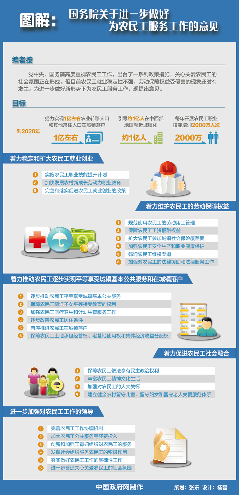 图解：国务院关于进一步做好为农民工服务工作的意见