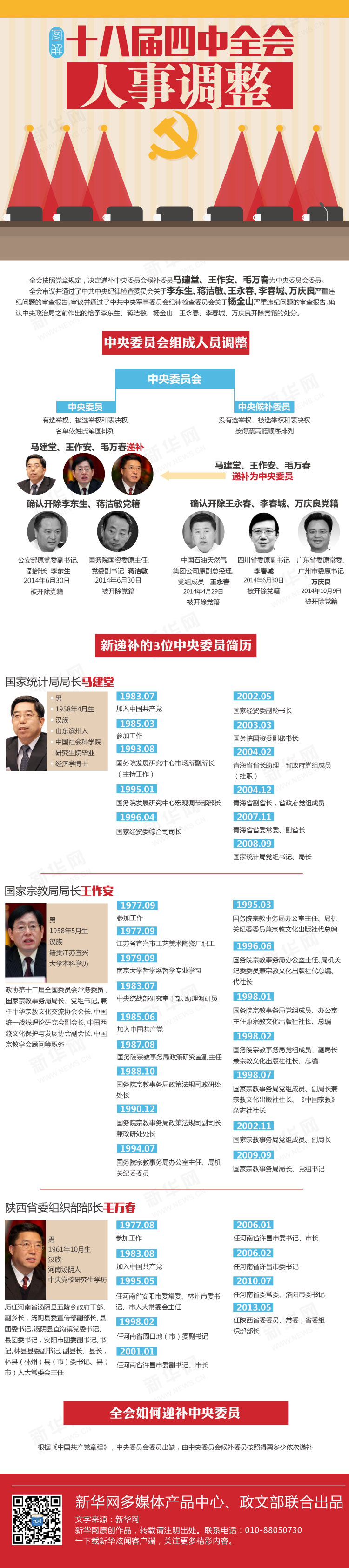 图解：十八届四中全会人事调整