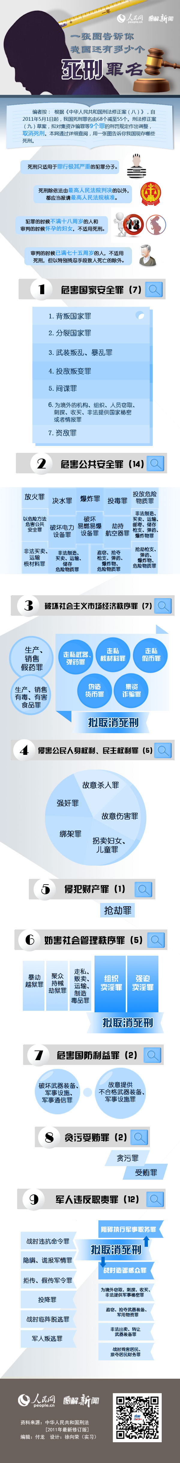 一张图告诉你我国还有多少个死刑罪名