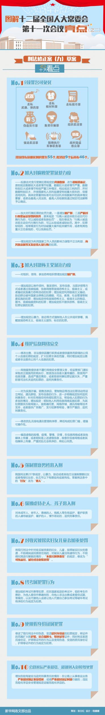 图解：刑法修正案(九)草案十大看点