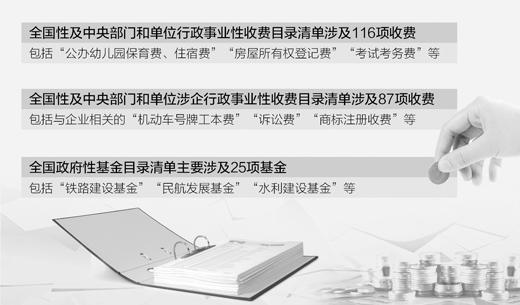 行政事业性收费和政府性基金清单公布 目录外可拒缴