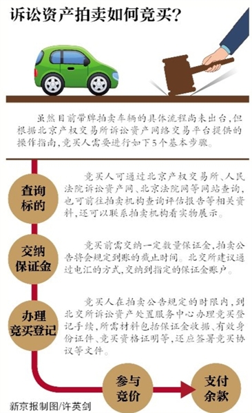 北京：法院将拍带牌车 买主无需再摇号