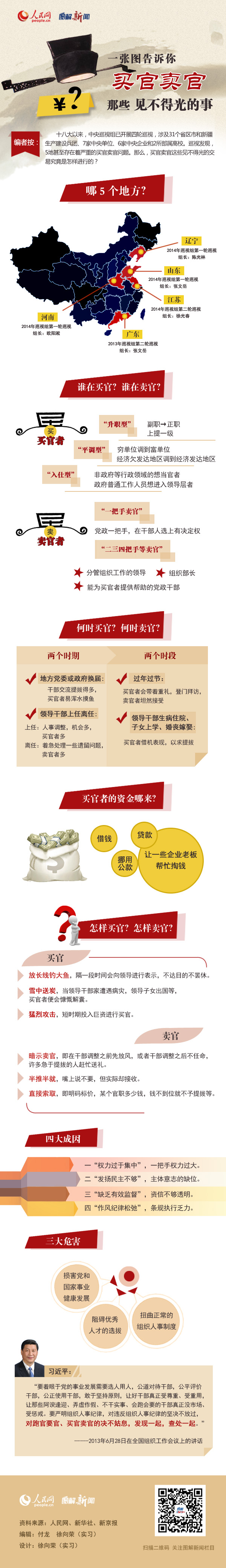 图解：买官卖官，那些见不得光的事