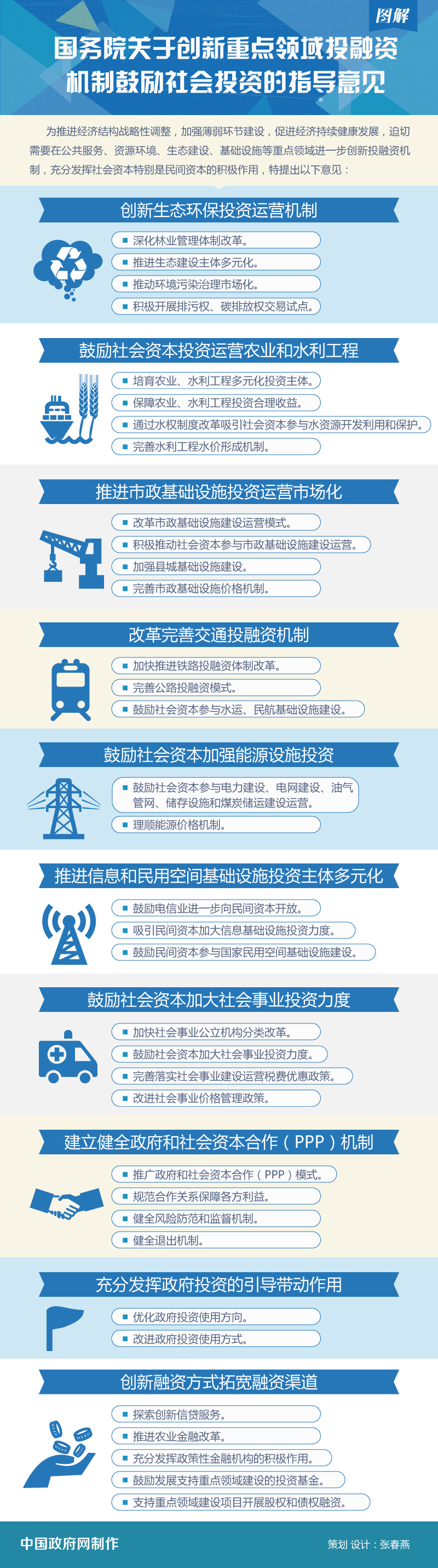 图解：国务院关于创新重点领域投融资机制