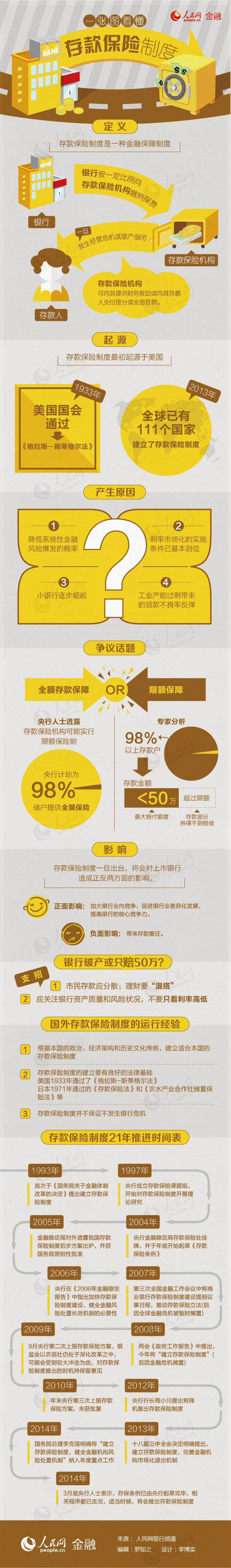 一张图看懂存款保险制度